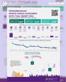 CPI/INFLATION RELEASE FOR MARCH24 & TRANSPORTATION AND TPK DEVELOPMENTS IN TUAL CITY FEB24