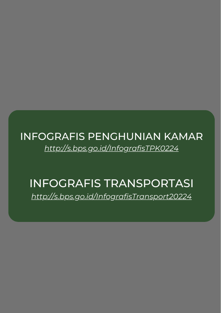 TPK Hotel Non Bintang pada Februari 2024 mencapai 6,03 persen. Jumlah kunjungan kapal pada februari 2024 sebanyak 164 kapal, mengalami penurunan 2,50 persen dibanding Januari2023.