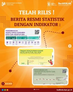 Telah rilis Berita Resmi Statistik