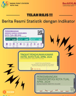 Official News Statistics with Indicators: CPI Development